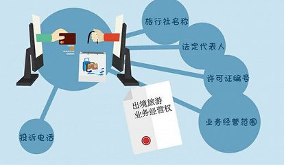 網購旅游產品貓膩多，你必須知道這5大陷阱