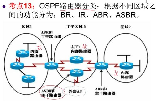 網(wǎng)絡(luò)工程師復(fù)習(xí) ARP、RIP、OSPF、BGP與計(jì)算機(jī)協(xié)議解析